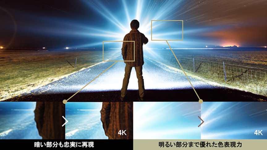 4K 暗い部分も忠実に再現 明るい部分まで優れた色表現力