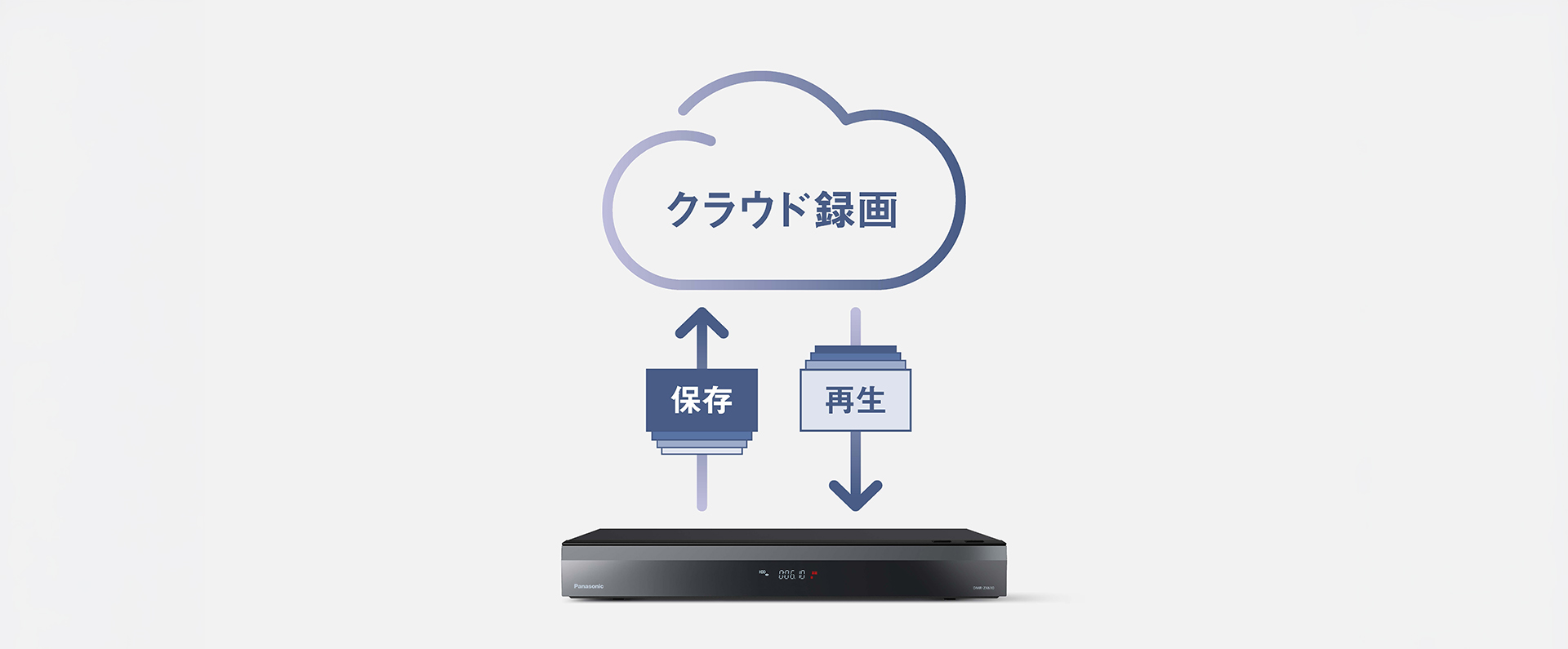 画像：いつものクラウドサービスに、録画番組を保存できる