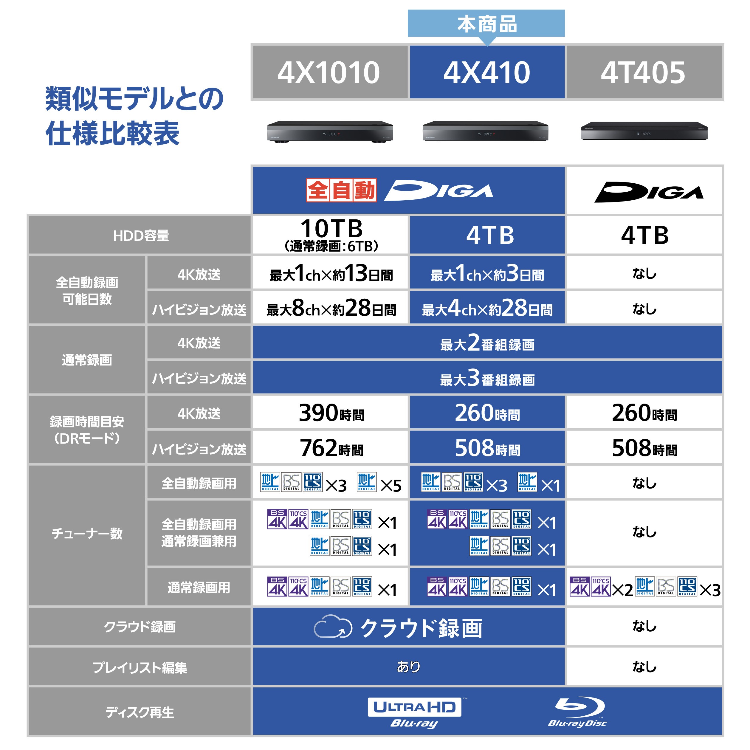 画像：類似モデルとの仕様比較表