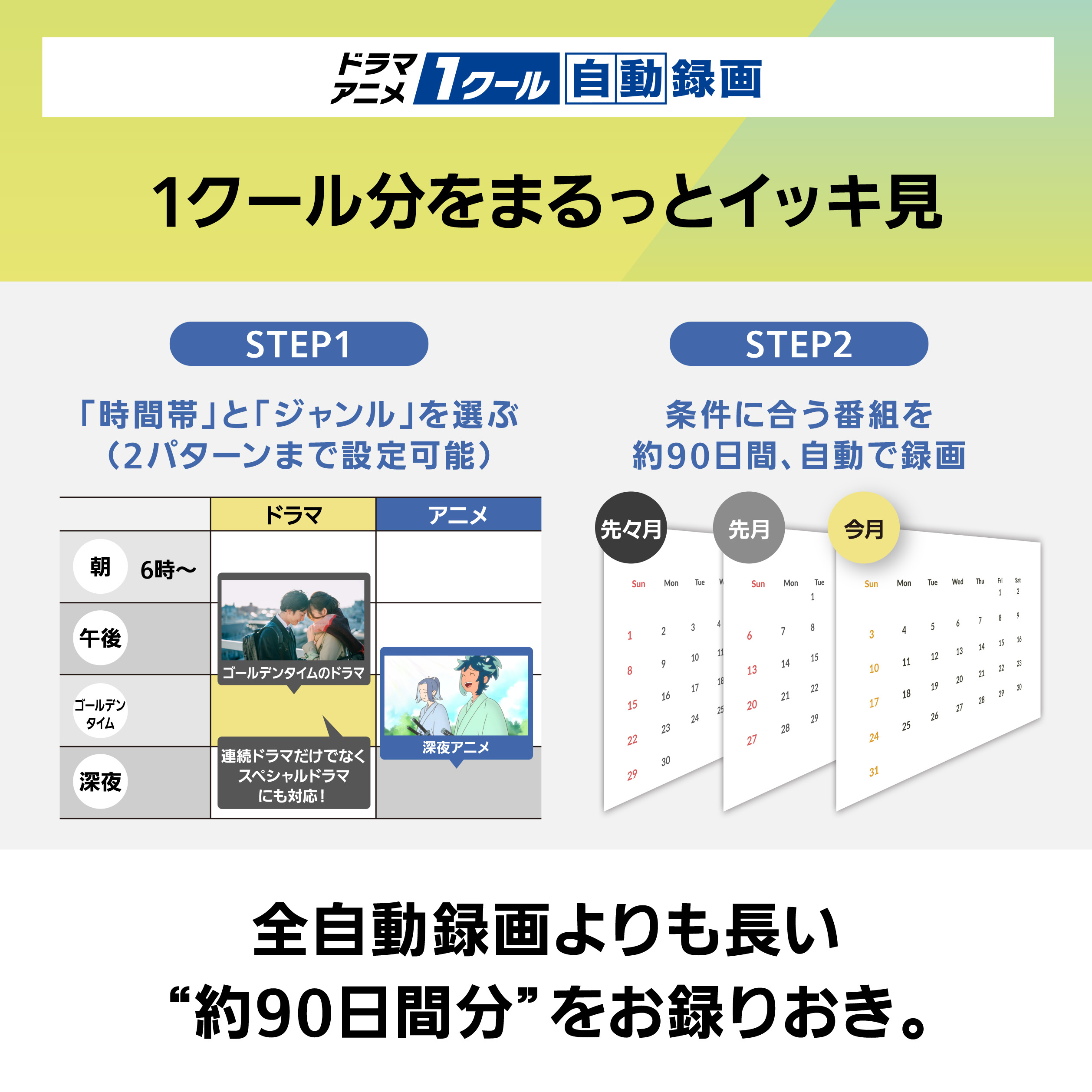 画像：ドラマ・アニメ1クール自動録画,1クール分をまるっとイッキ見,全自動録画より長い"約90日間分"をお録りおき。