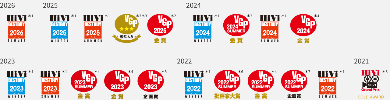 画像：受賞歴