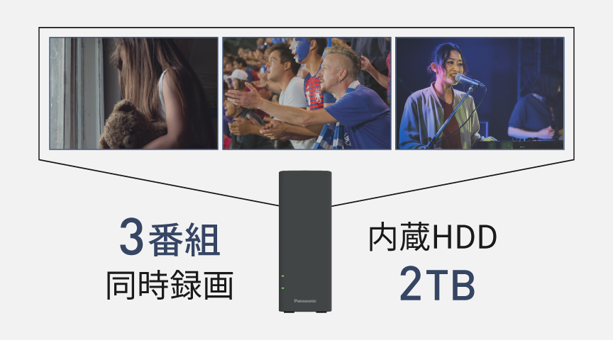 画像：3番組同時録画イメージ図