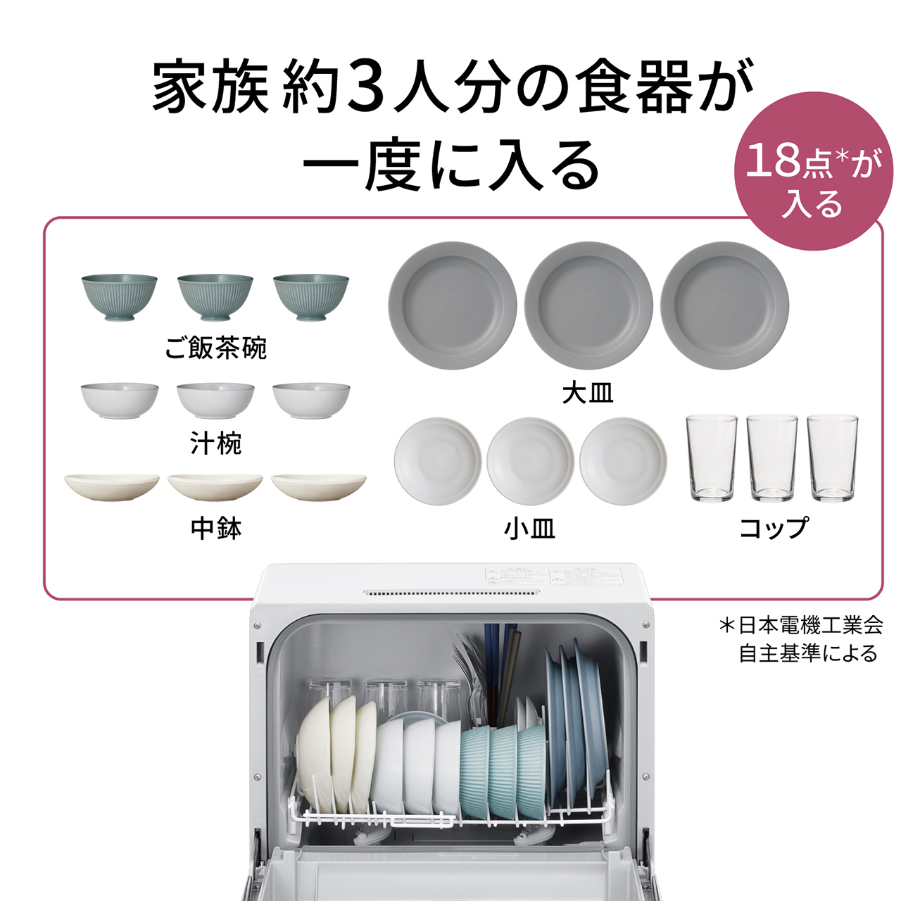 家族約3人分の食器が一度に入る。ご飯茶碗・汁椀・中鉢・大皿・小皿・コップ、合計18点＊が入る。 ＊日本電機工業会自主基準による