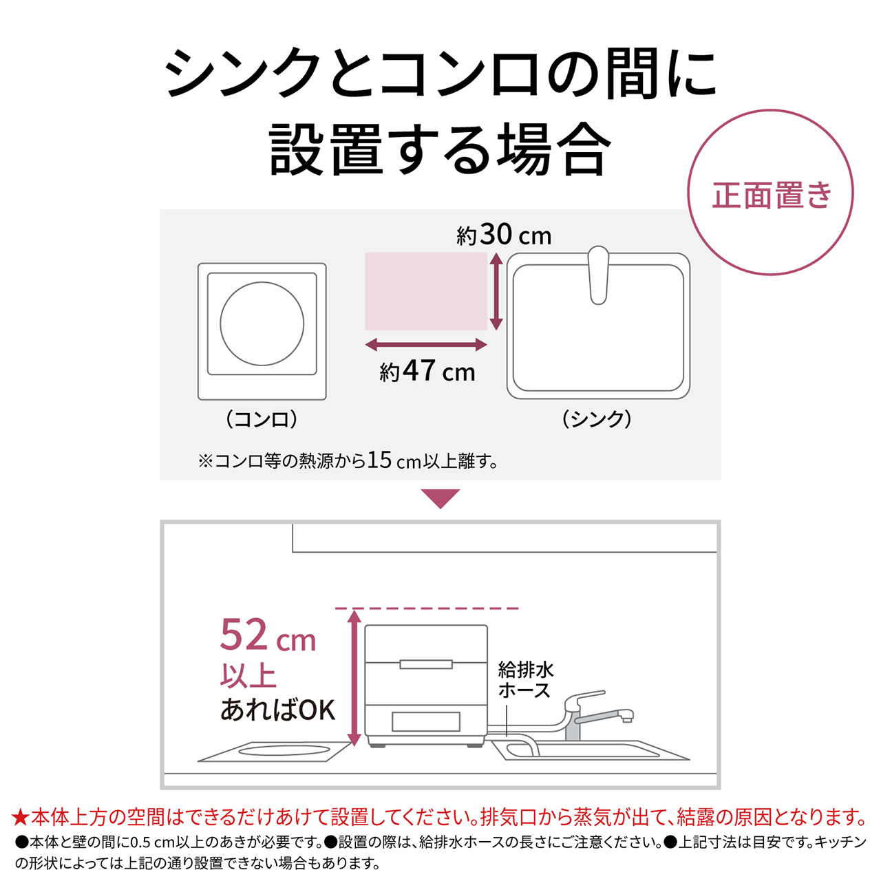 シンクとコンロの間に設置する場合（正面置き） 奥行約30cm×横幅約47cm。(コンロ)(シンク)※コンロ等の熱源から15cm以上離す。高さ52cm以上あればOK 。★本体上方の空間はできるだけあけて設置してください。排気口から蒸気が出て、結露の原因となります。本体と壁の間に0.5cm以上のあきが必要です。設置の際は、給排水ホースの長さにご注意ください。上記寸法は目安です。キッチンの形状によっては上記の通り設置できない場合もあります。