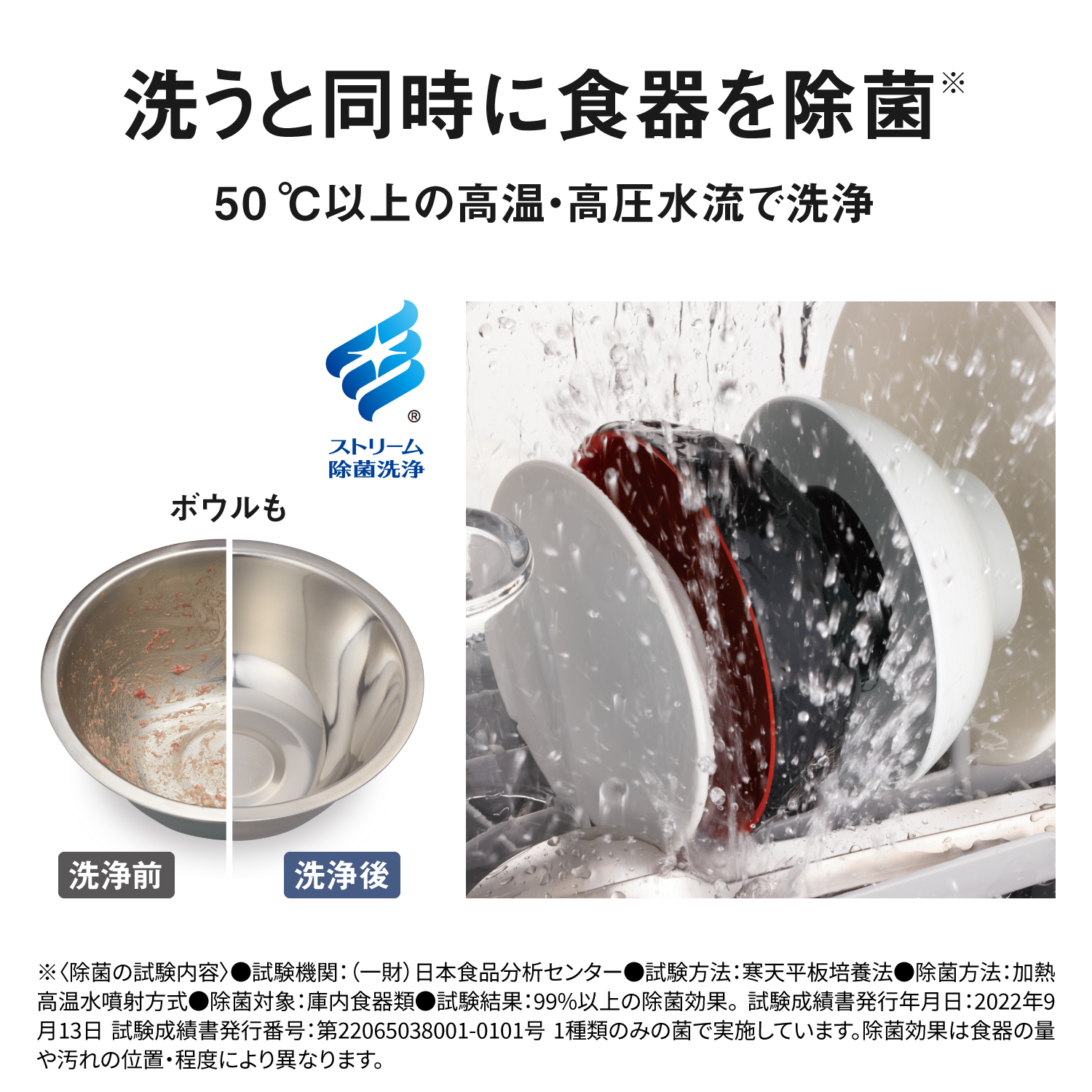 洗うと同時に食器を除菌※　50℃以上の高温・高圧水流で洗浄　ボウルも　洗浄前　洗浄後。　※（除菌の試験内容）　試験機関：（一財）日本食品分析センター　試験方法：寒天平板培養法　除菌方法：加熱高温水噴射方式　除菌対象：庫内食器類　試験結果：99％以上の除菌効果。試験成績書発行年月日：2022年9月13日 試験成績書発行番号：第22065038001-0101号　1種類のみの菌で実施しています。除菌効果は食器の量や汚れの位置・程度により異なります。洗うと同時に食器を除菌※　50℃以上の高温・高圧水流で洗浄　ボウルも　洗浄前　洗浄後。　※（除菌の試験内容）　試験機関：（一財）日本食品分析センター　試験方法：寒天平板培養法　除菌方法：加熱高温水噴射方式　除菌対象：庫内食器類　試験結果：99％以上の除菌効果。試験成績書発行年月日：2022年9月13日 試験成績書発行番号：第22065038001-0101号　1種類のみの菌で実施しています。除菌効果は食器の量や汚れの位置・程度により異なります。