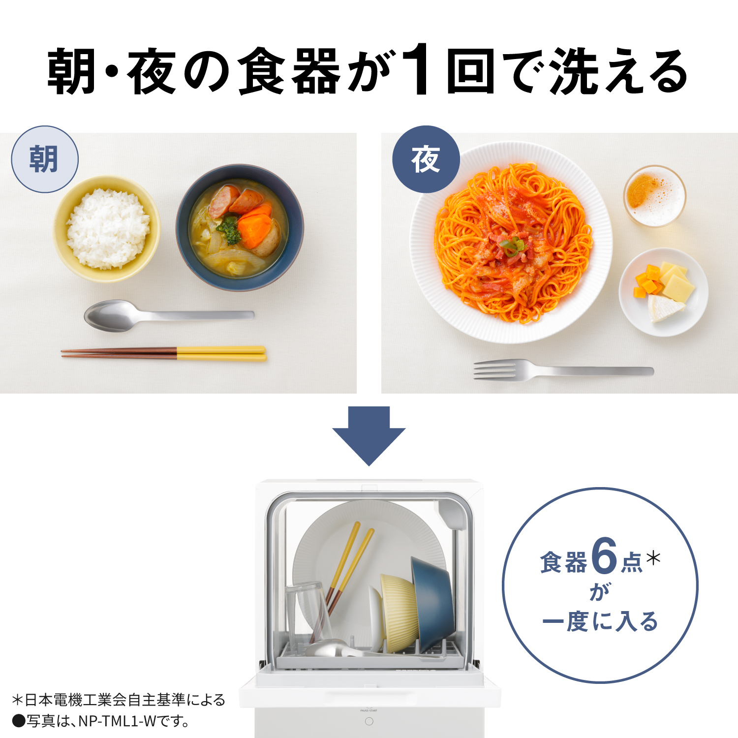 朝・夜の食器が1回で洗える　朝　夜　食器6点＊が一度に入る　＊日本電機工業会自主基準による　写真は、NP-TML1-Wです。