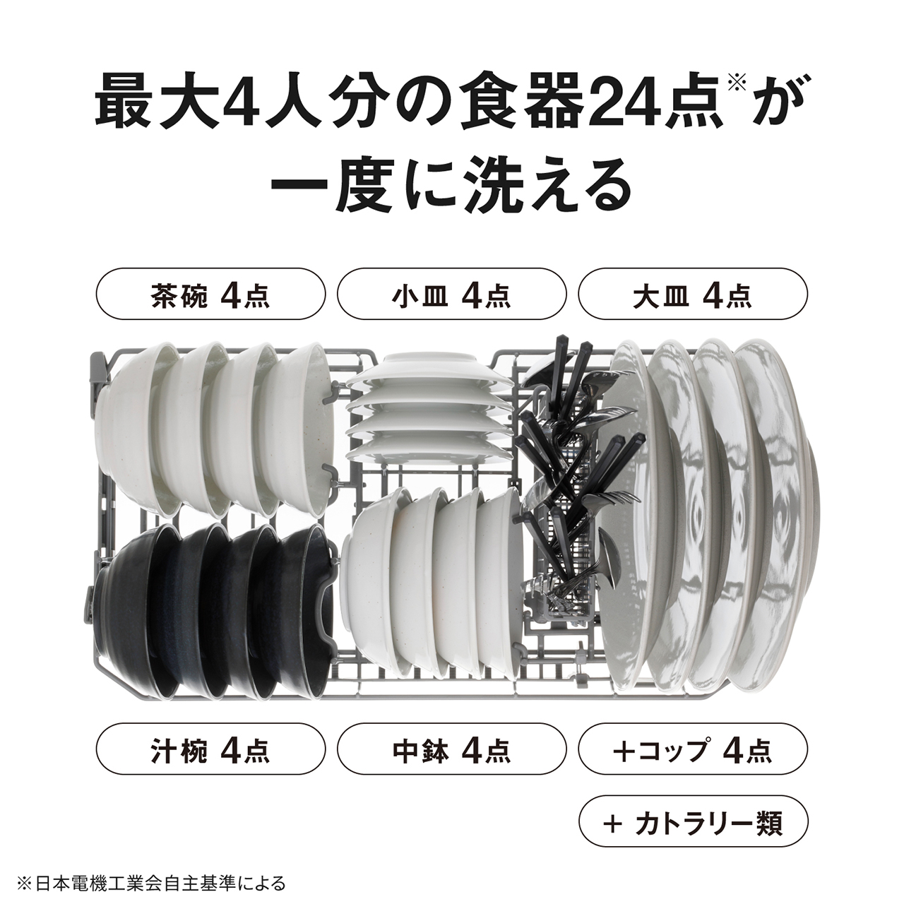 最大4人分の食器24点※が一度に洗える。（茶碗4点／小皿4点／大皿4点／汁椀4点／中鉢4点／＋コップ4点／＋カトラリー類）※日本電機工業会自主基準による
