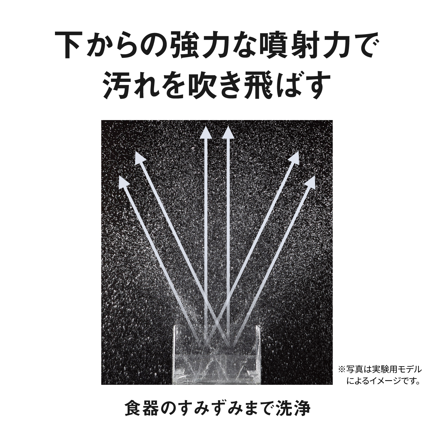 下からの強力な噴射力で、汚れを吹き飛ばす。食器のすみずみまで洗浄。※写真は実験用モデルによるイメージです。