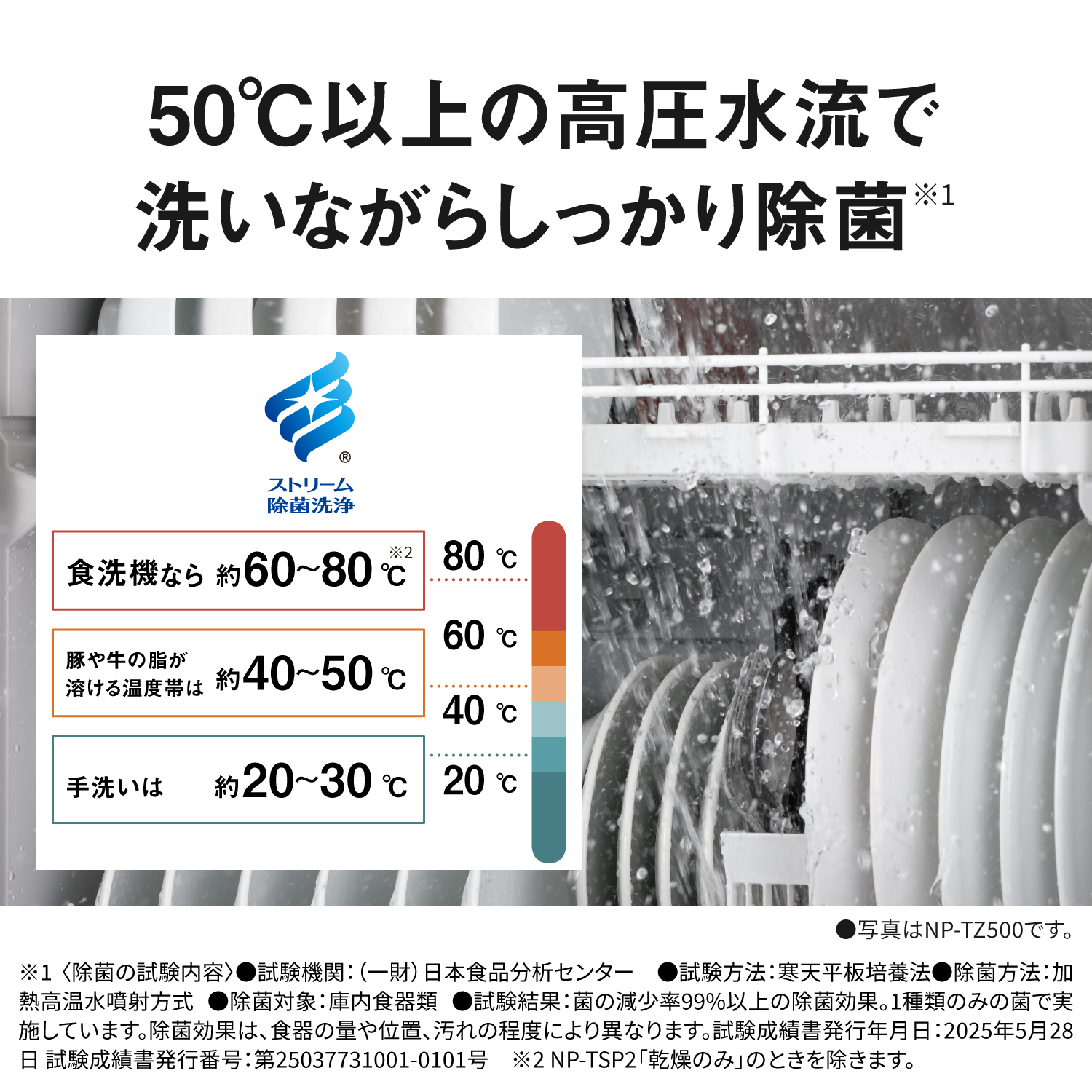 50℃以上の高圧水流で洗いながらしっかり除菌※1。ストリーム 除菌洗浄。食洗機なら 約60〜80℃ ※。豚や牛の脂が 溶ける温度帯は 約40〜50℃、手洗いは 約20〜30℃。●写真はNP-TZ500です。 ※1 〈除菌の試験内容〉●試験機関：(一財) 日本食品分析センター ●試験方法：寒天平板培養法●除菌方法：加熱高温水噴射方式 ●除菌対象：庫内食器類 ●試験結果：菌の減少率99%以上の除菌効果。1種類のみの菌で実施しています。除菌効果は、食器の量や位置、汚れの程度により異なります。試験成績書発行年月日：2025年5月28日 試験成績書発行番号：第25037731001-0101号 ※2 NP-TSP2「乾燥のみ」のときを除きます。