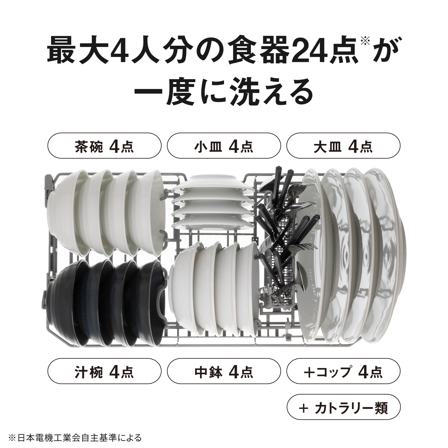 最大4人分の食器24点※が一度に洗える。茶碗 4点、小皿 4点、大皿 4点 、汁椀 4点、中鉢 4点、＋コップ 4点、＋カトラリー類 。※日本電機工業会自主基準による
