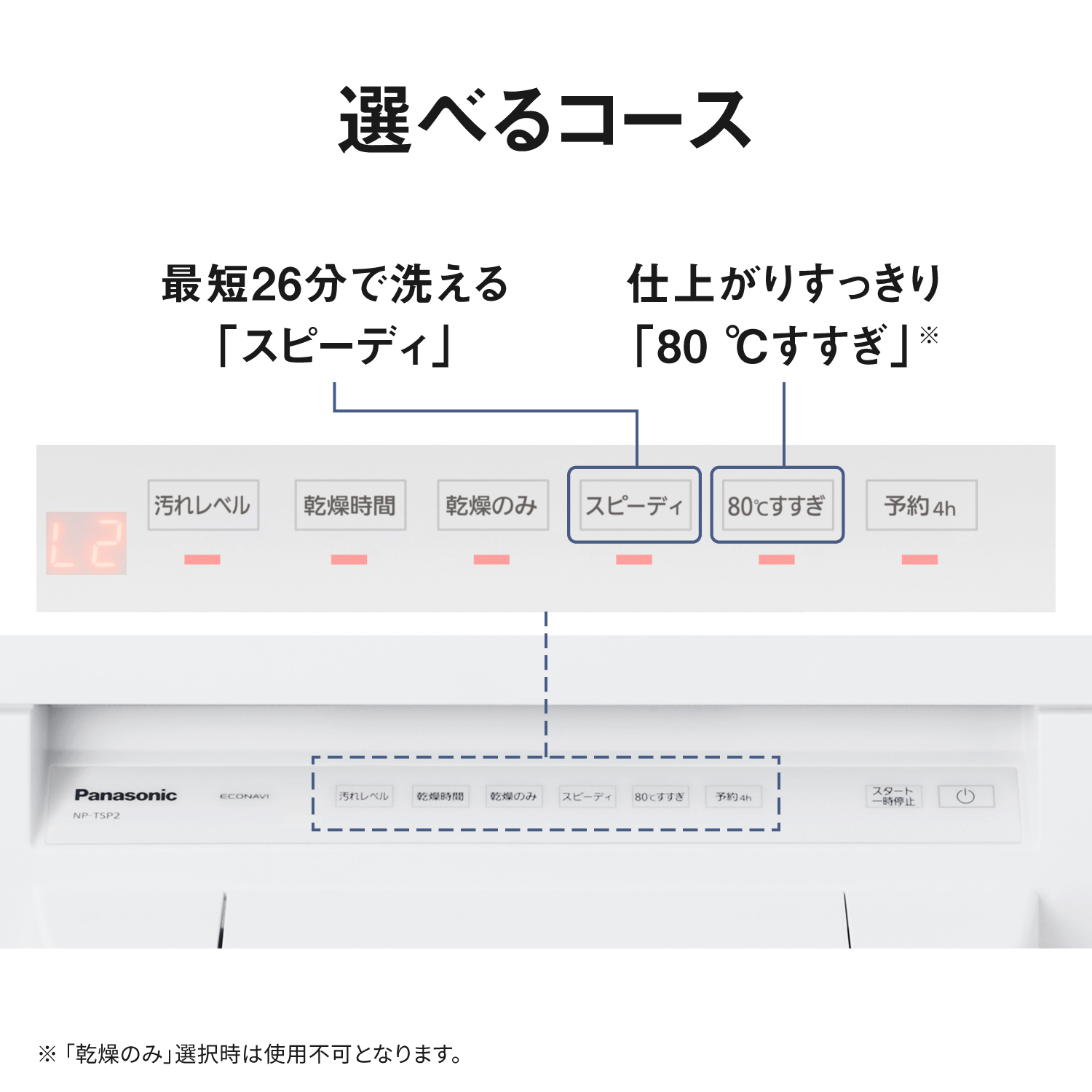 選べるコース。最短26分で洗える 「スピーディ」、 仕上がりすっきり 「80℃すすぎ」※ 。 ※「乾燥のみ」選択時は使用不可となります。