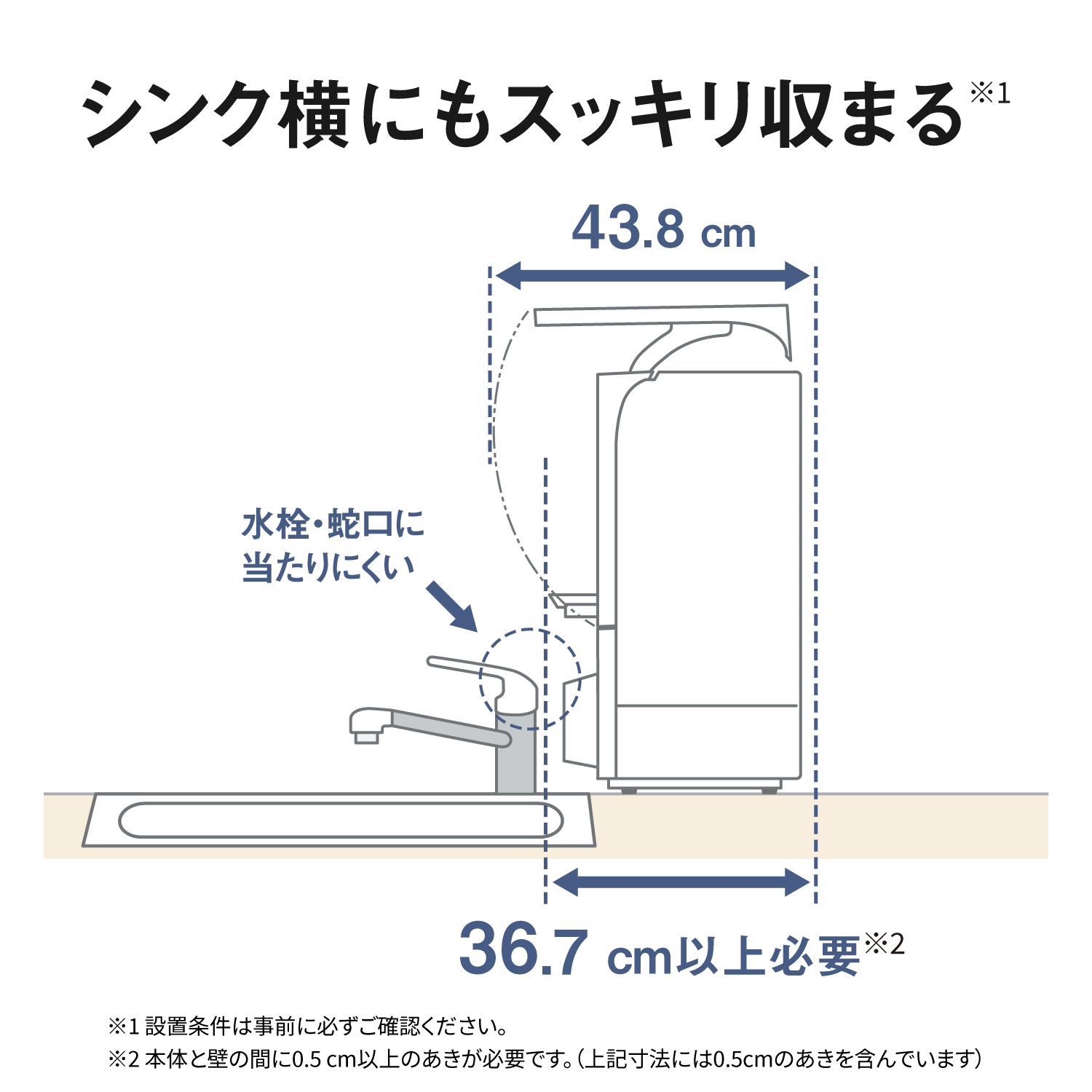 シンク横にもスッキリ収まる※1。ドアを開けたときの奥行き43.8cm。水栓・蛇口に 当たりにくい。蛇口から36.7cm以上必要※2。※1 設置条件は事前に必ずご確認ください。 ※2 本体と壁の間に0.5cm以上のあきが必要です。（上記寸法には0.5cmのあきを含んでいます）