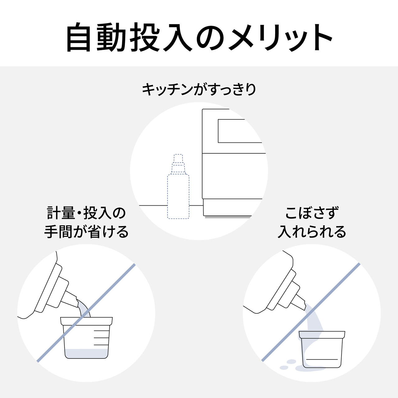 自動投入のメリット。キッチンがすっきり。計量・投入の手間が省ける。こぼさず入れられる。