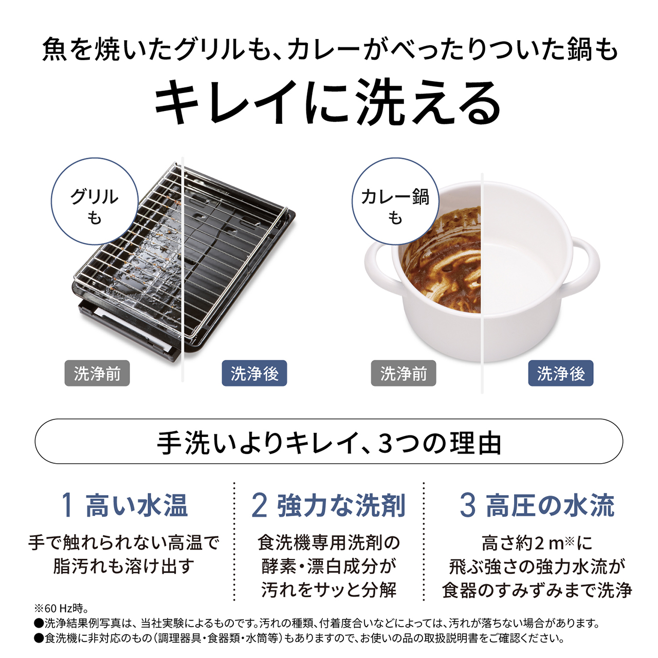 魚を焼いたグリルも、カレーがべったりついた鍋もキレイに洗える。グリルも、カレー鍋も。洗浄前／洗浄後。手洗いよりキレイ、3つの理由。1高い水温：手で触れられない高温で脂汚れも溶け出す。2強力な洗剤：食洗機専用洗剤の酵素・漂白成分が汚れをサッと分解。3高圧の水流：高さ2m※に飛ぶ強さの強力水流が食器のすみずみまで洗浄。 ※60Hz時。洗浄結果例写真は、当社実験によるものです。汚れの種類、付着度合いなどによっては、汚れが落ちない場合があります。食洗機に非対応のもの（調理器具・食器類・水筒等）もありますので、お使いの品の取扱説明書をご確認ください。