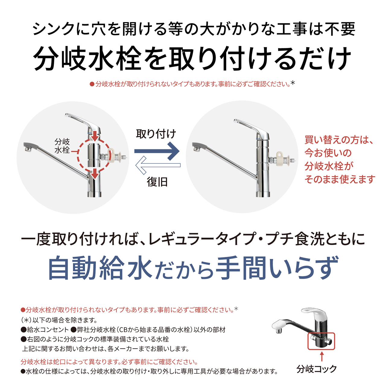 シンクに穴を開ける等の大がかりな工事は不要。分岐水栓を取り付けるだけ。分岐水栓が取り付けられないタイプもあります。事前に必ずご確認ください＊。分岐水栓。取り付け→復旧。買い替えの方は、今お使いの分岐水栓がそのまま使えます。一度取り付ければ、レギュラータイプ・プチ食洗ともに自動給水だから手間いらず。分岐水栓が取り付けられないタイプもあります。事前に必ずご確認ください＊。(＊)以下の場合を除きます。給水コンセント。弊社分岐水栓(CBから始まる品番の水栓)以外の部材。右図のように分岐コックの標準装備されている水栓。上記に関するお問い合わせは、各メーカーまでお願いします。分岐水栓は蛇口によって異なります。必ず事前にご確認ください。水栓の仕様によっては、分岐水栓の取り付け·取り外しに専用工具が必要な場合があります。分岐コック。