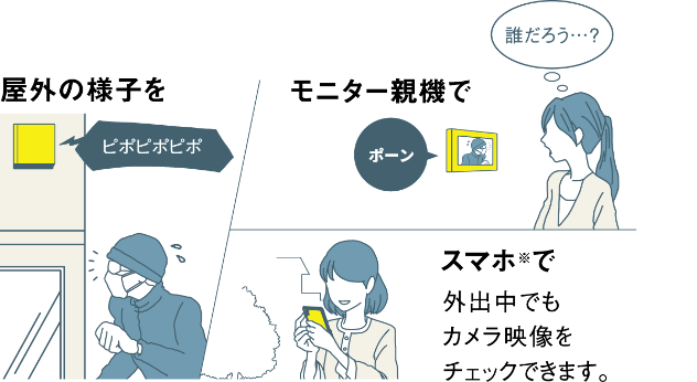 リアルタイムに映像確認