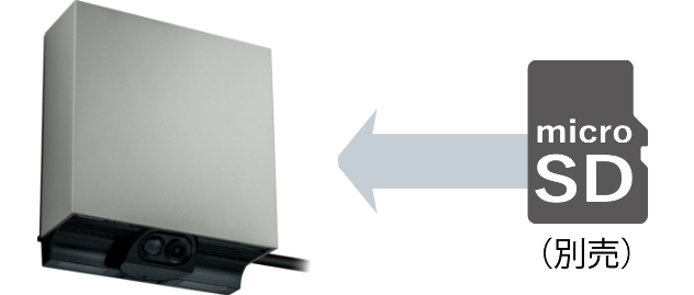 microSDカードに自動録画