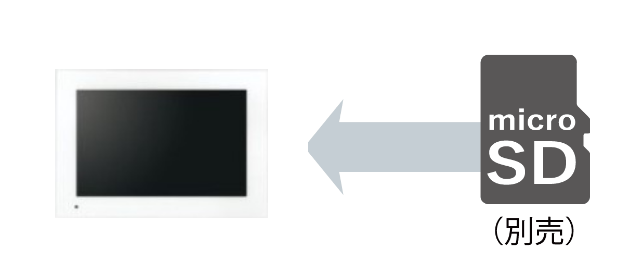 microSDカードに自動録画