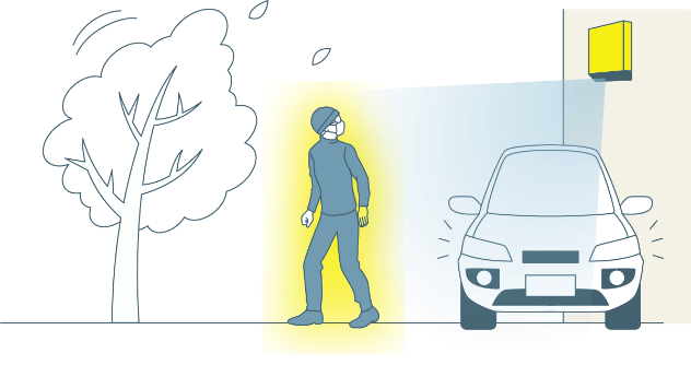AIが人を判別し誤検知削減
