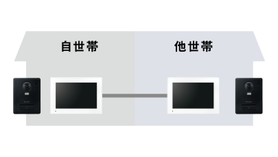 便利な機器連携
