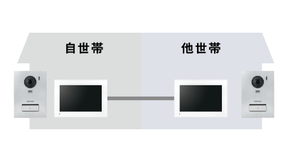 便利な機器連携
