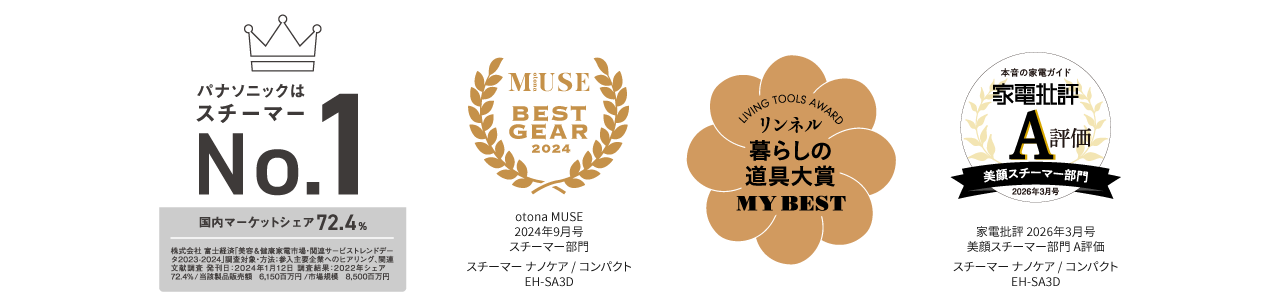 パナソニックはスチーマー国内マーケットシェア72.4％ No.1, otonaMUSEベストギア2024年9月スチーマー部門, リンネルくらしの道具大賞 家電批評2026年3月号 本音の家電ガイド 美顔スチーマー部門A評価 