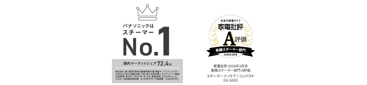 パナソニックはスチーマー国内マーケットシェア72.4％ No.1 , 家電批評2026年3月号 本音の家電ガイド 美顔スチーマー部門A評価 
