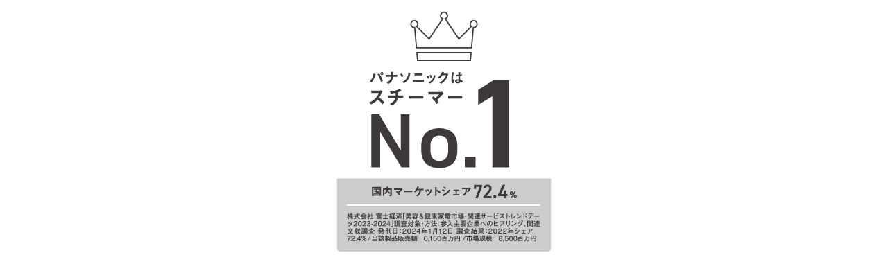 パナソニックはスチーマーNo.1 国内マーケットシェア72.4%（2022年）