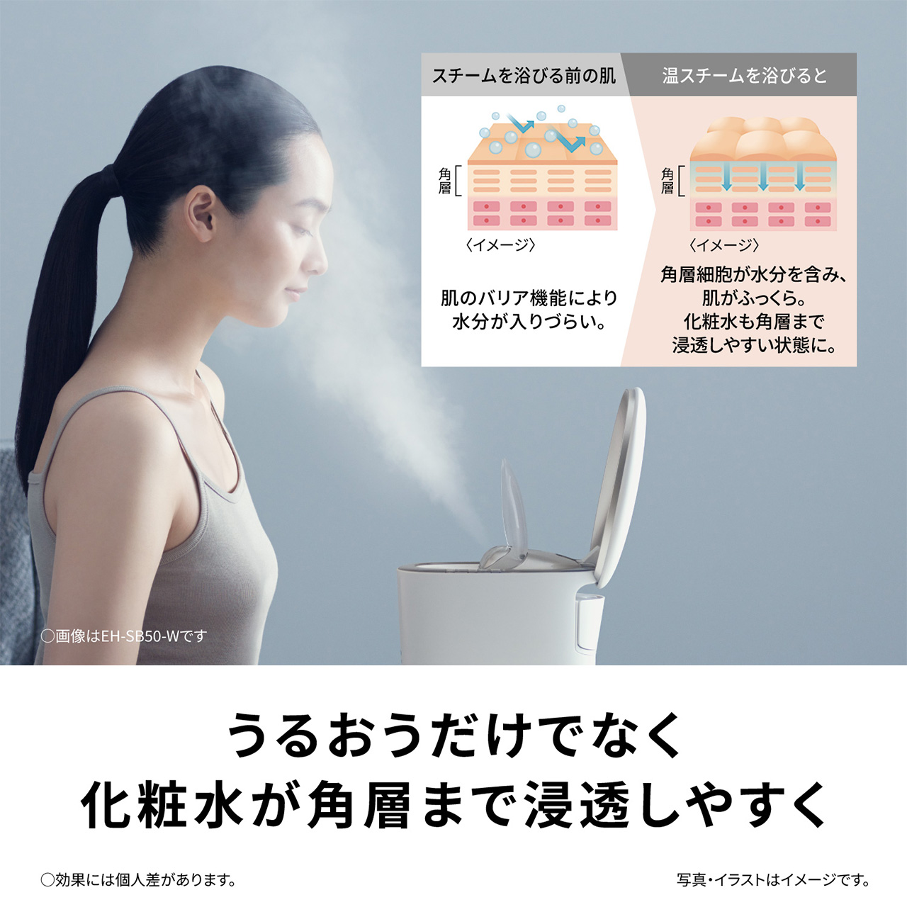 うるおうだけでなく化粧水が角層まで浸透しやすく,スチームを浴びる前の肌,肌のバリア機能により水分が入りづらい,温スチームを浴びると,角層細胞が水分を含み、肌がふっくら。化粧水も角層まで浸透しやすい状態に。,○効果には個人差があります。,写真・イラストはイメージです。
