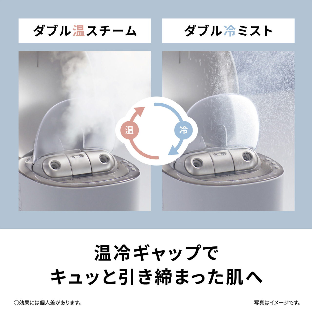 ダブル温スチーム / ダブル冷ミスト,温冷ギャップでキュッと引き締まった肌へ,○効果には個人差があります。,写真はイメージです。