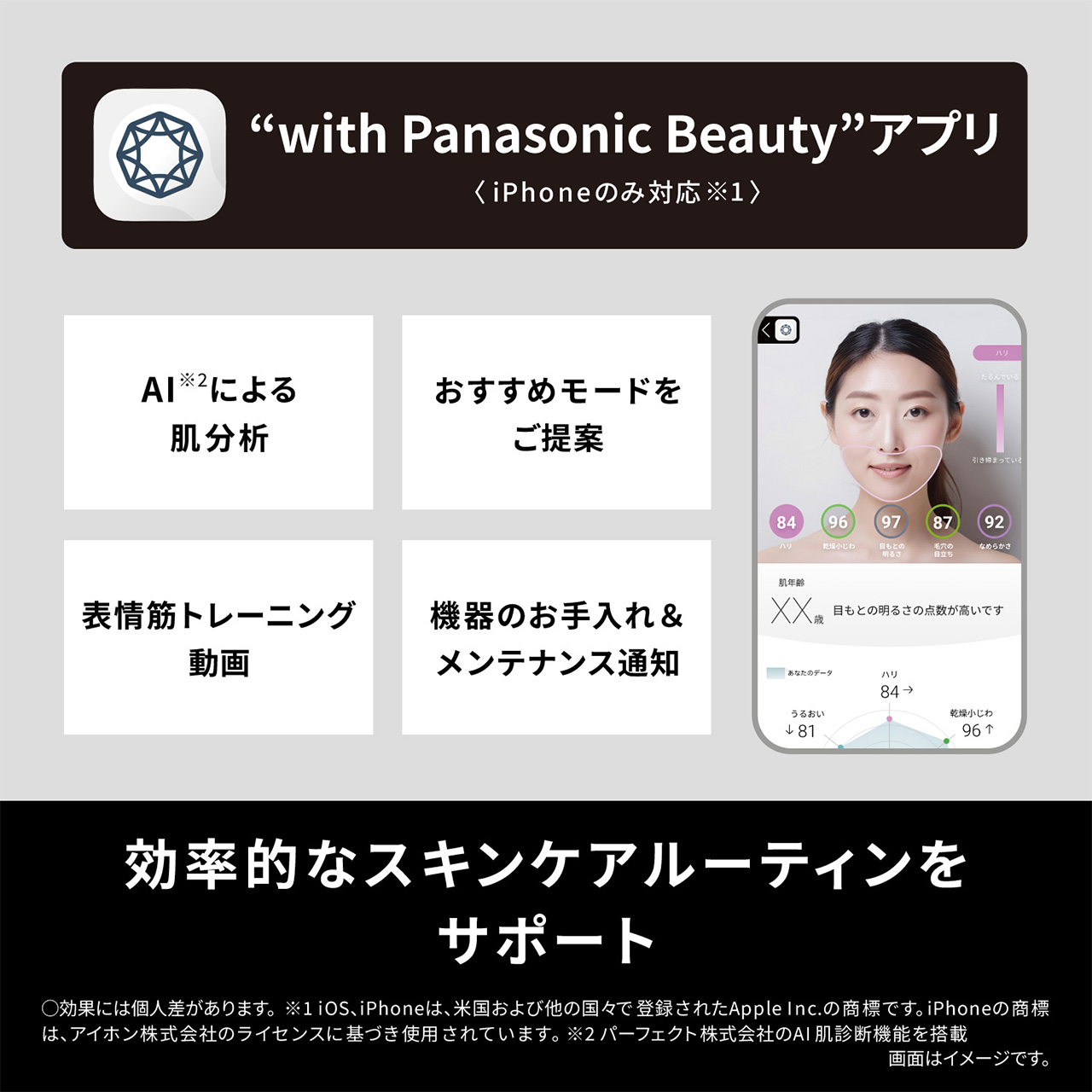 “with Panasonic Beauty”アプリ（iPhoneのみ対応※1）,AI※2による肌分析,おすすめモードをご提案,表情筋トレーニング動画,機器のお手入れ＆メンテナンス通知,効率的なスキンケアルーティンをサポート,○効果には個人差があります。,※1 iOS、iPhoneはApple Inc.の商標です。iPhoneの商標は、アイホン株式会社のライセンスに基づき使用されています。,※2 パーフェクト株式会社のAI肌測定技術を搭載,画面はイメージです。