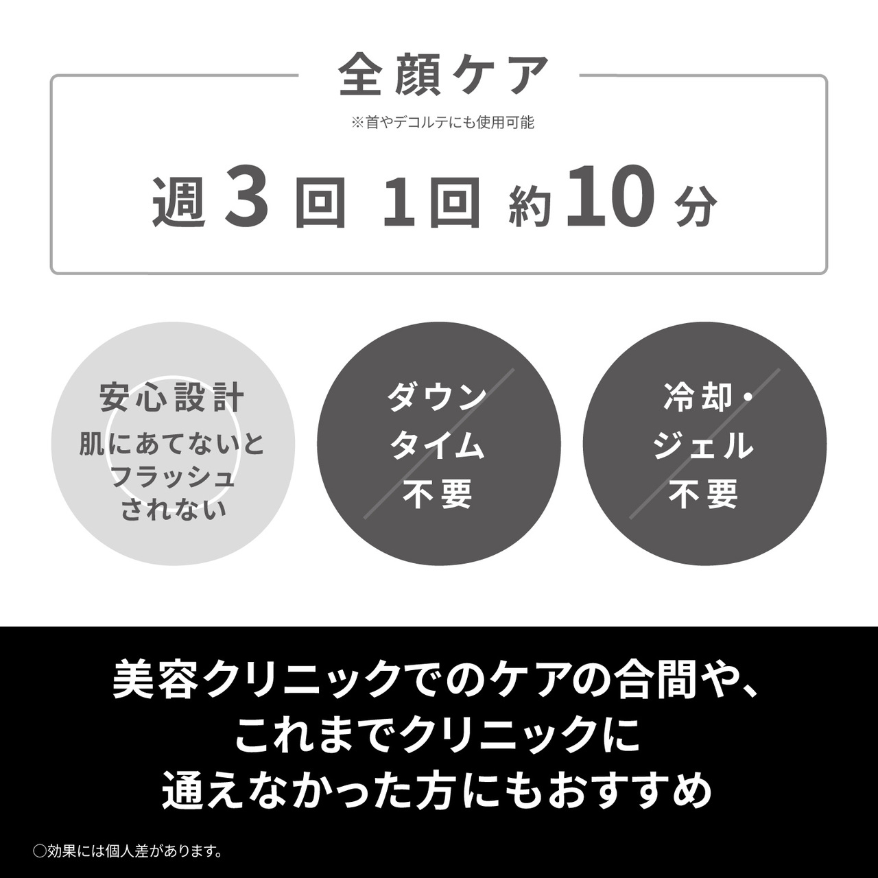 全顔ケア ※首やデコルテにも使用可能 週3回1回 約10分 安心設計 肌にあてないと フラッシュされない ダウンタイム不要 冷却・ジェル不要 美容クリニックでのケアの合間や、 これまでクリニックに通えなかった方にもおすすめ ○効果には個人差があります。