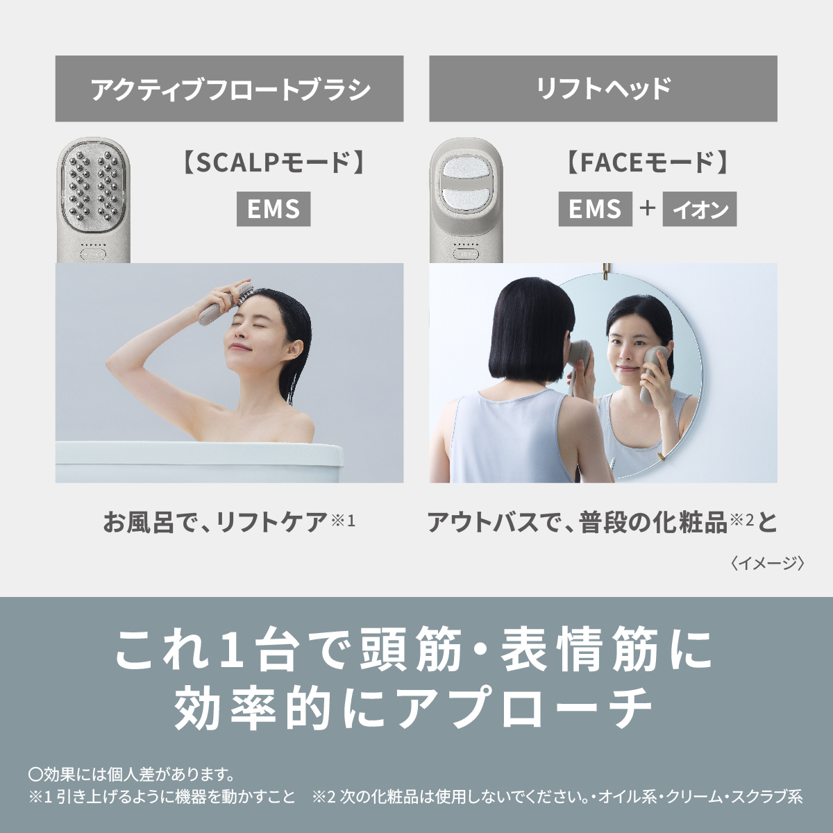 ヘッドの違いの写真： アクティブフロートブラシ 【SCALPモード】 EMS お風呂で、リフトケア※1 リフトヘッド  【FACEモード】 EMS+イオン アウトバスで、普段の化粧品※2と  これ1台で頭筋・表情筋に 効率的にアプローチ ○効果には個人差があります。 ※1引き上げるように機器を動かすこと ※2次の化粧品は使用しないでください。オイル系・クリーム・スクラブ系　〈イメージ〉