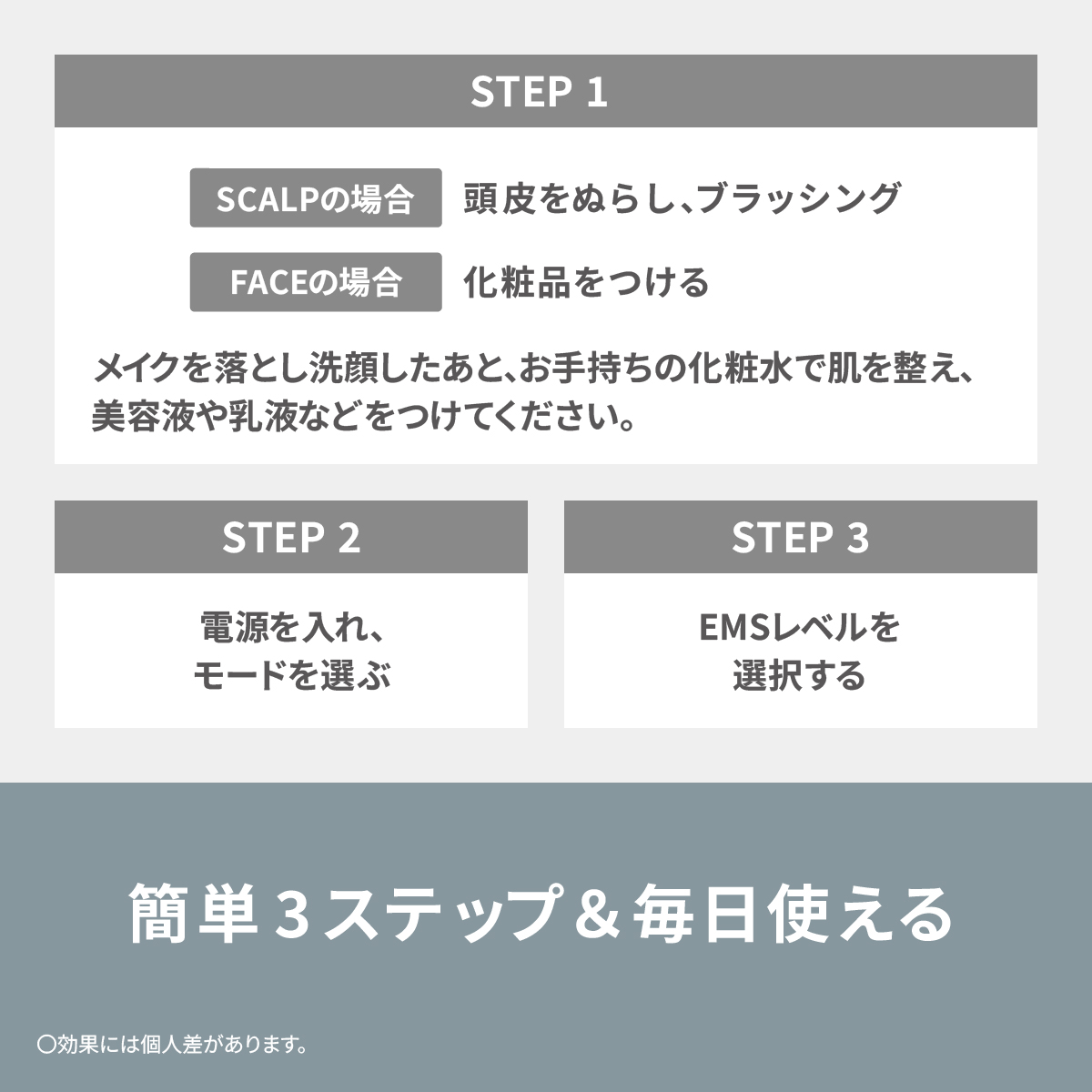 STEP 1 SCALPの場合 頭皮をぬらし、ブラッシング FACEの場合 化粧品をつける メイクを落とし洗顔したあと、お手持ちの化粧水で肌を整え、 美容液や乳液などをつけてください。 STEP 2 電源を入れ、 モードを選ぶ STEP 3 EMSレベルを選択する 簡単3ステップ&毎日使える ○効果には個人差があります。