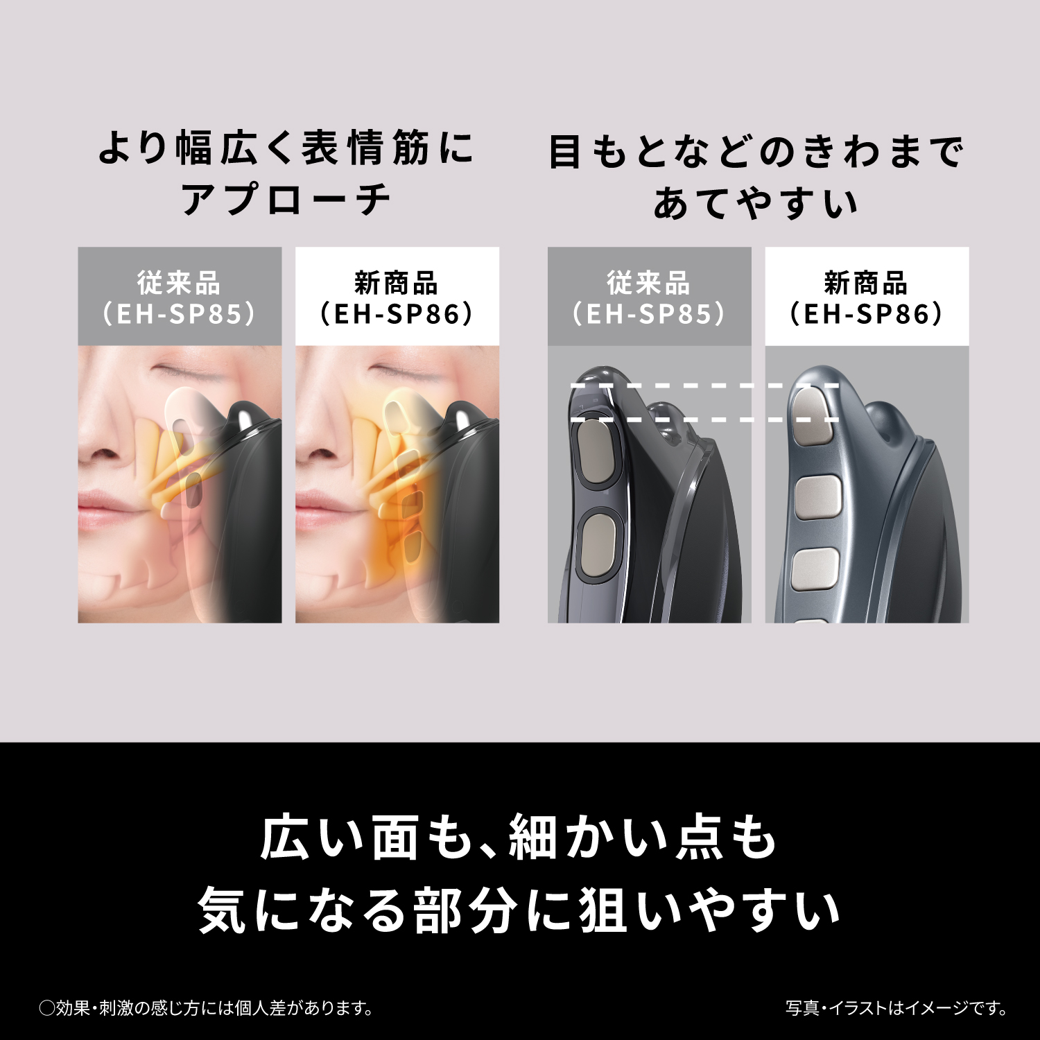 従来品 (EH-SP85) と新商品 (EH-SP86)の形状の違い。 より幅広く表情筋に アプローチ、目もとなどのきわまで あてやすい  広い面も、細かい点も 気になる部分に狙いやすい ○効果・刺激の感じ方には個人差があります。 写真・イラストはイメージです。