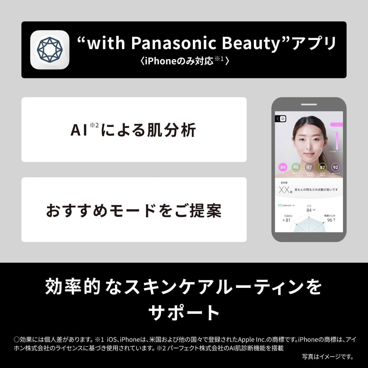 "with Panasonic Beauty" アプリ 〈iPhoneのみ対応※1〉  AI※2による肌分析 おすすめモードをご提案 効率的なスキンケアルーティンを サポート ○効果には個人差があります 。※1 iOS、iPhoneは、米国および他の国々で登録されたApple Inc.の商標です。iPhoneの商標は、アイホン株式会社のライセンスに基づき使用されています 。※2パーフェクト株式会社のAI肌診断機能を搭載 写真はイメージです。