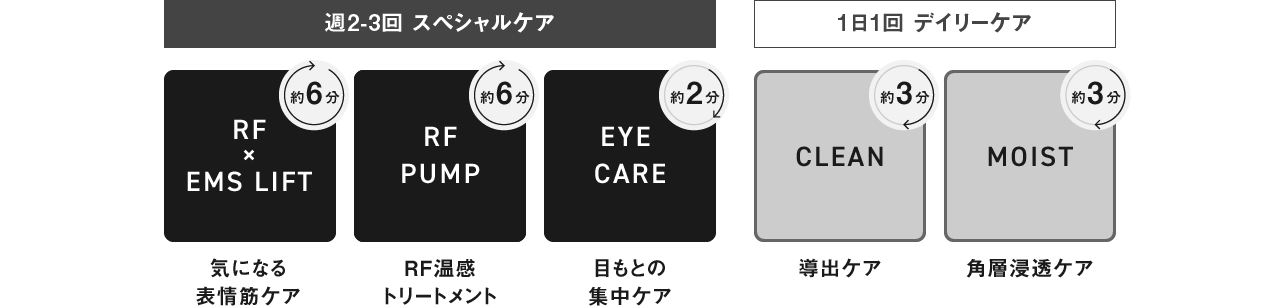 スペシャルケア（週2～3回）,デイリーケア（1日1回）