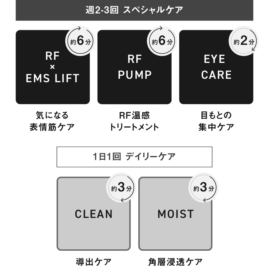 スペシャルケア（週2～3回）,デイリーケア（1日1回）