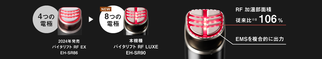 RF 加温部面積  従来比※8 約106%,  EMSを複合的に出力, 4つの電極：2024年発売 バイタリフト RF EX EH-SR86, → 8つの電極：本機種 バイタリフト RF LUXE EH-SR90