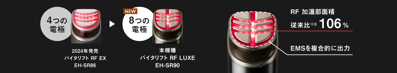 RF 加温部面積  従来比※8 約106%,  EMSを複合的に出力, 4つの電極：2024年発売 バイタリフト RF EX EH-SR86, → 8つの電極：本機種 バイタリフト RF LUXE EH-SR90