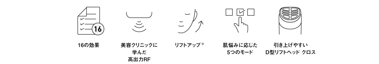 16の効果, 美容クリニックに学んだ高出力RF, リフトアップ＊, 肌悩みに応じた5つのモード, 引き上げやすいD型リフトヘッド クロス