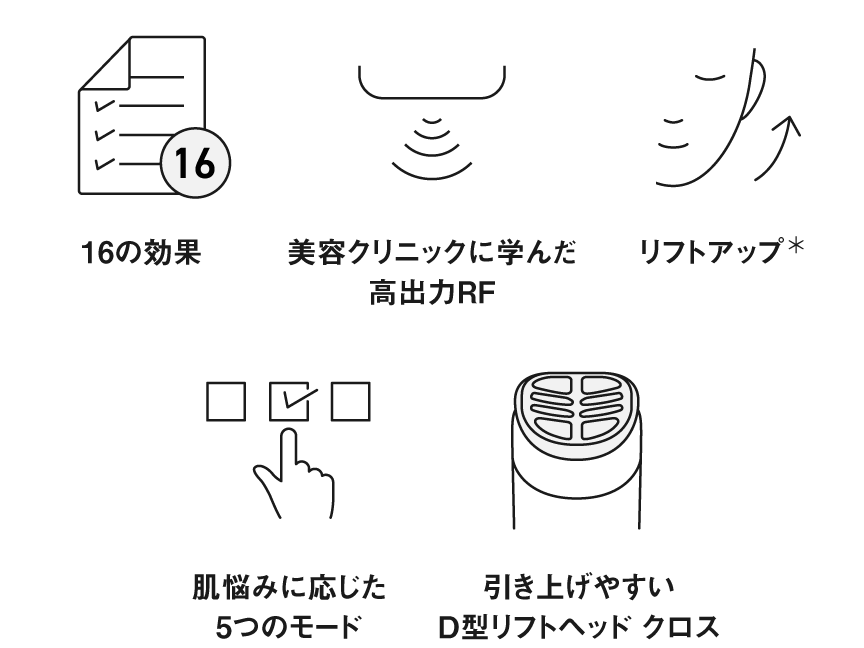 16の効果, 美容クリニックに学んだ高出力RF, リフトアップ＊, 肌悩みに応じた5つのモード, 引き上げやすいD型リフトヘッド クロス