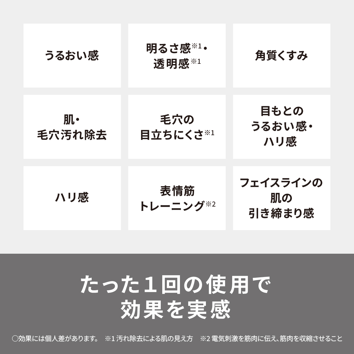 うるおい感 明るさ感※1 ・ 透明感※1 角質くすみ 肌・ 毛穴汚れ除去 毛穴の目立ちにくさ※1 目もとのうるおい感・ ハリ感 ハリ感 表情筋トレーニング※2 フェイスラインの肌の引き締まり感  たった1回の使用で効果を実感 ○効果には個人差があります。 ※1 汚れ除去による肌の見え方 ※2 電気刺激を筋肉に伝え、筋肉を収縮させること