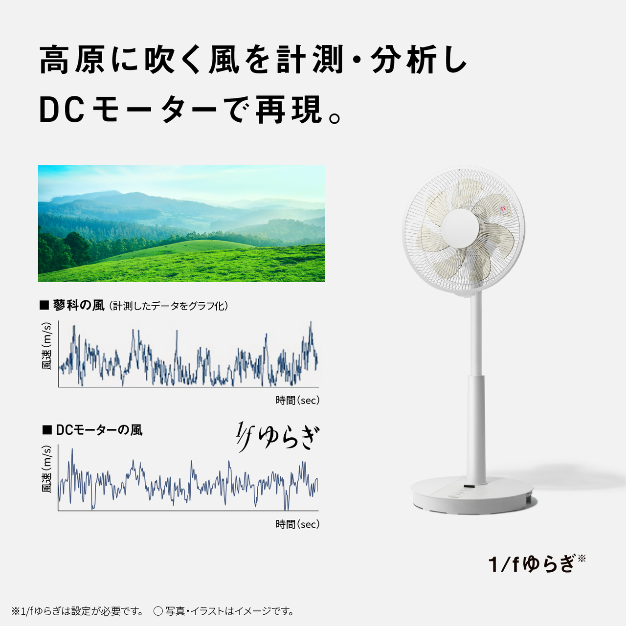 高原に吹く風を計測・分析し DCモーターで再現。　■蓼科の風（計測したデータをグラフ化）　■DCモーターの風（計測したデータをグラフ化）