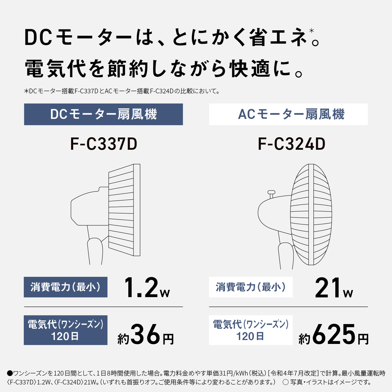 DCモーターは、とにかく省エネ＊。 電気代を節約しながら快適に。　＊DCモーター搭載F-C337DとACモーター搭載F-C324Dの比較において。　DCモーター扇風機　F-C337D　運転音 （最小）　消費電力（最小） 1.2 w　電気代（ワンシーズン） 120日 約36円　ACモーター扇風機　F-C324D　消費電力（最小） 21w　電気代（ワンシーズン） 120日 約625円　●ワンシーズンを120日間として、1日8時間使用した場合。電力料金めやす単価31円/kWh（税込）［令和4年7月改定］で計算。最小風量運転時＜F-C337D＞1.2W、＜F-C324D＞21W。（いずれも首振りオフ。ご使用条件等により変わることがあります。）