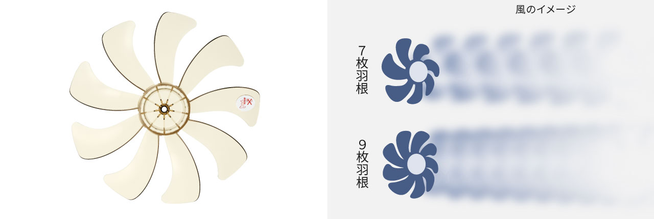 7枚羽根と9枚羽根の風のイメージ
