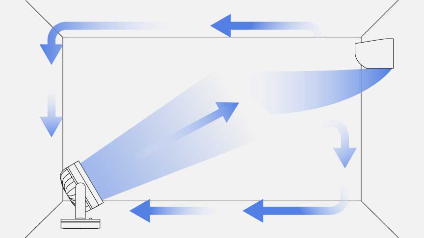 冷房時サーキュレーターの設置場所と角度