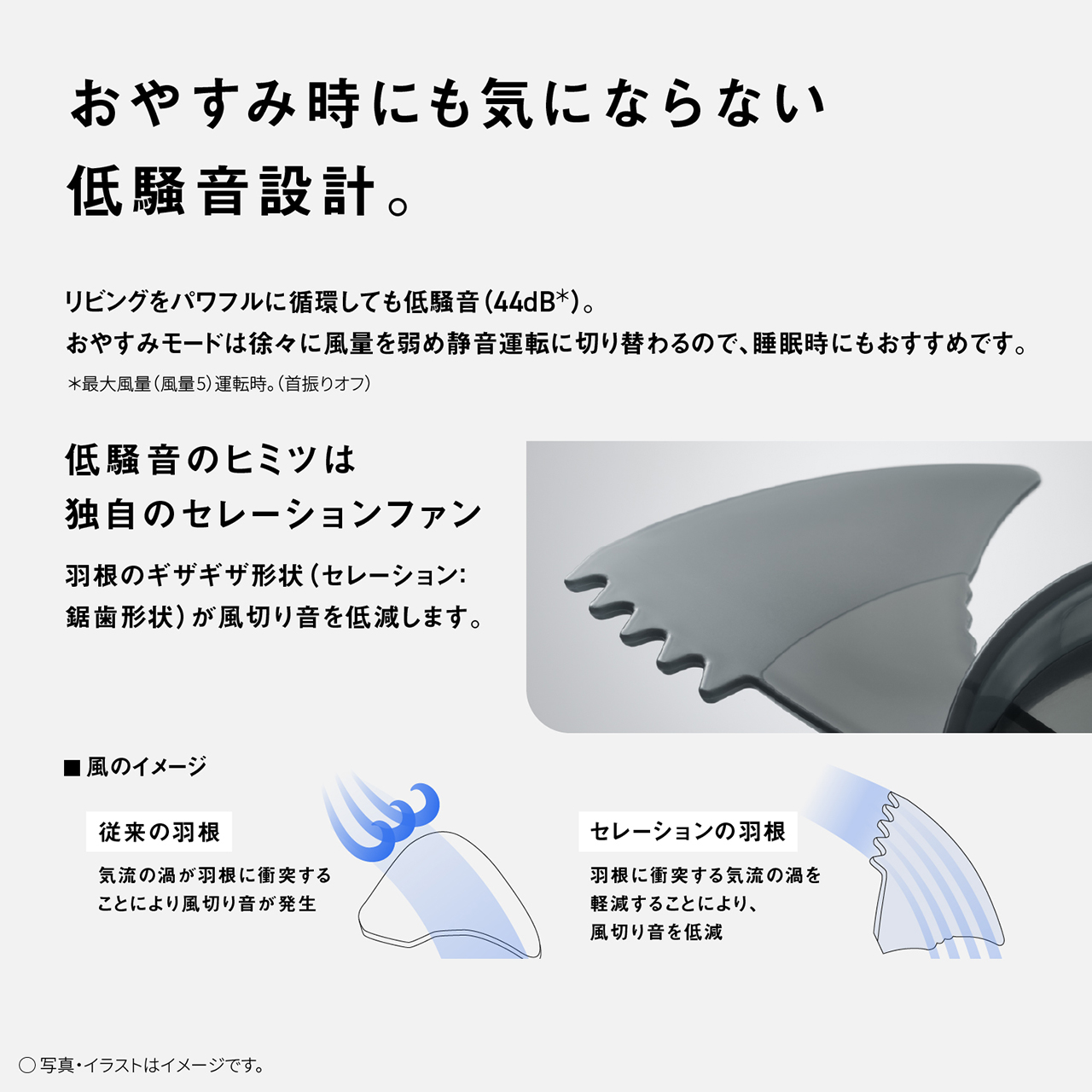 おやすみ時にも気にならない低騒音設計。　リビングをパワフルに循環しても低騒音（44dB＊）。おやすみモードは徐々に風量を弱め静音運転に切り替わるので、睡眠時にもおすすめです。　＊最大風量（風量5）運転時。（首振りオフ）　低騒音のヒミツは独自のセレーションファン　羽根のギザギザ形状（セレーション：鋸歯形状）が風切り音を低減します。　■風のイメージ　従来の羽根 気流の渦が羽根に衝突することにより風切り音が発生　セレーションの羽根 羽根に衝突する気流の渦を軽減することにより、風切り音を低減。