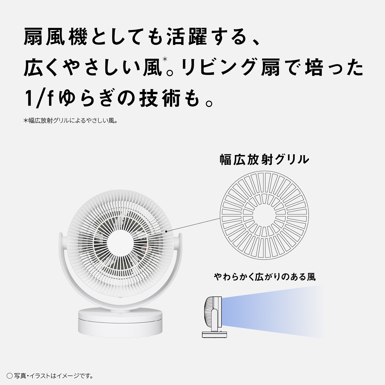 扇風機としても活躍する、広くやさしい風＊。リビング扇で培った1/fゆらぎの技術も。　＊幅広放射グリルによるやさしい風。　幅広放射グリル　やわらかく広がりのある風