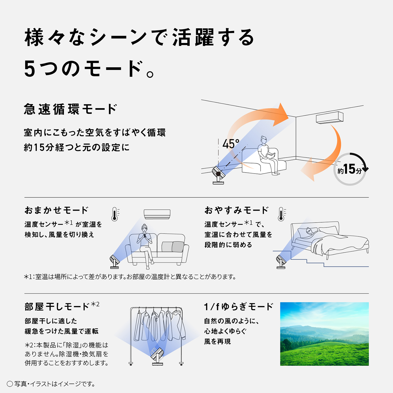 様々なシーンで活躍する5つのモード。　急速循環モード 室内にこもった空気をすばやく循環 約15分経つと元の設定に／おまかせモード 温度センサー＊1が室温を検知し、風量を切り換え／おやすみモード 温度センサー＊1で、室温に合わせて風量を段階的に弱める　＊1：室温は場所によって差があります。お部屋の温度計と異なることがあります。／部屋干しモード＊2　部屋干しに適した緩急をつけた風量で運転　＊2：本製品に「除湿」の機能はありません。除湿機・換気扇を併用することをおすすめします。／1/fゆらぎモード自然の風のように、心地よくゆらぐ風を再現